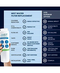 UKF8001 Filter 4 Replacement for Maytag, Whirlpool Filter 4 Everydrop EDR4RXD1, 4396395, Kenmore 46-9005, RWF0900A Refrigerator Water Filter Pack of 2