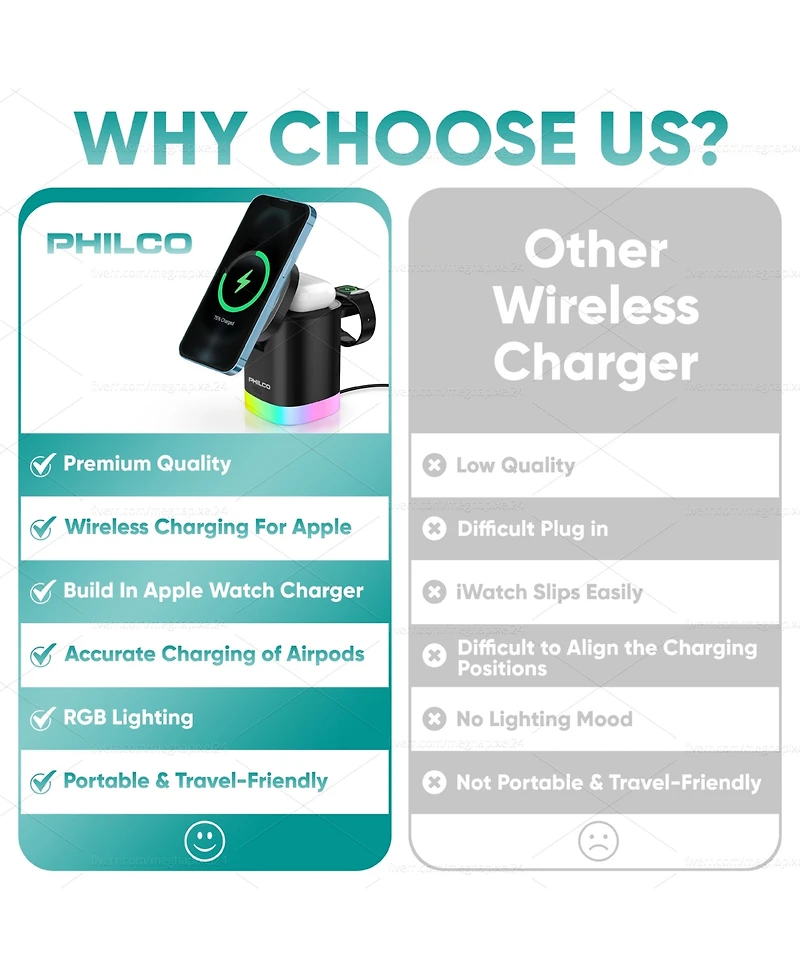 Philco 15W Fast Charging for Apple iPhone 16 15 14 13 12 11 MagSafe 3-in-1 Wireless Charging Station – Foldable Design, Charges Apple Watch & A