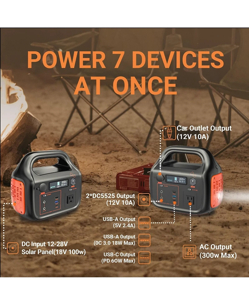 Mondawe 300W Portable Power Station with 100W Solar Panel