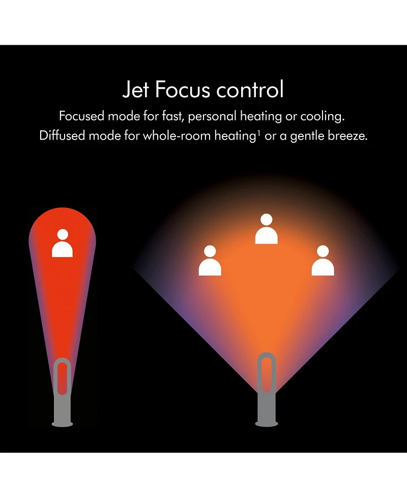 Dyson Hot+Cool Jet Focus fan heater AM09 | Black/Nickel