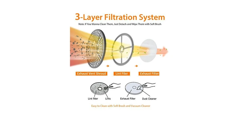 1.5 Cu .ft Clothes Dryer with Stainless Steel Tub