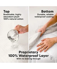 KeaBabies 2-Pack Protect+ Waterproof Crib Mattress Protector Covers, Mavy Quilted Cotton Baby Topper, Toddler Sheets