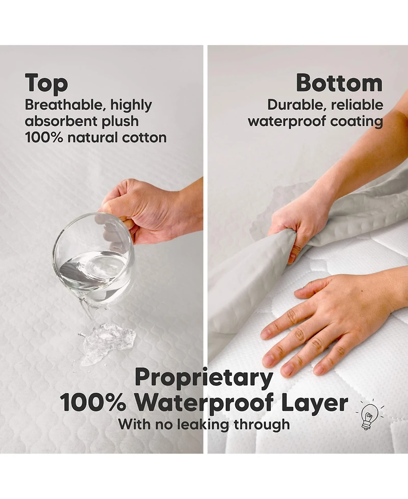 KeaBabies 2-Pack Protect+ Waterproof Crib Mattress Protector Covers, Mavy Quilted Cotton Baby Topper, Toddler Sheets