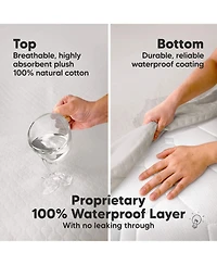 KeaBabies 2-Pack Protect+ Waterproof Crib Mattress Protector Covers, Mavy Quilted Cotton Baby Topper, Toddler Sheets