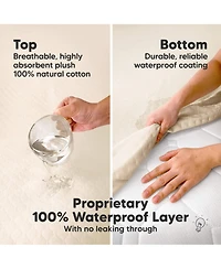 KeaBabies 2-Pack Protect+ Waterproof Crib Mattress Protector Covers, Mavy Quilted Cotton Baby Topper, Toddler Sheets