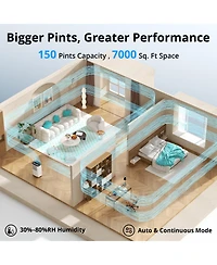 150 Pint 7,000 Sq. Ft Energy Star Dehumidifier with Pump for Extra Large Rooms & Basements