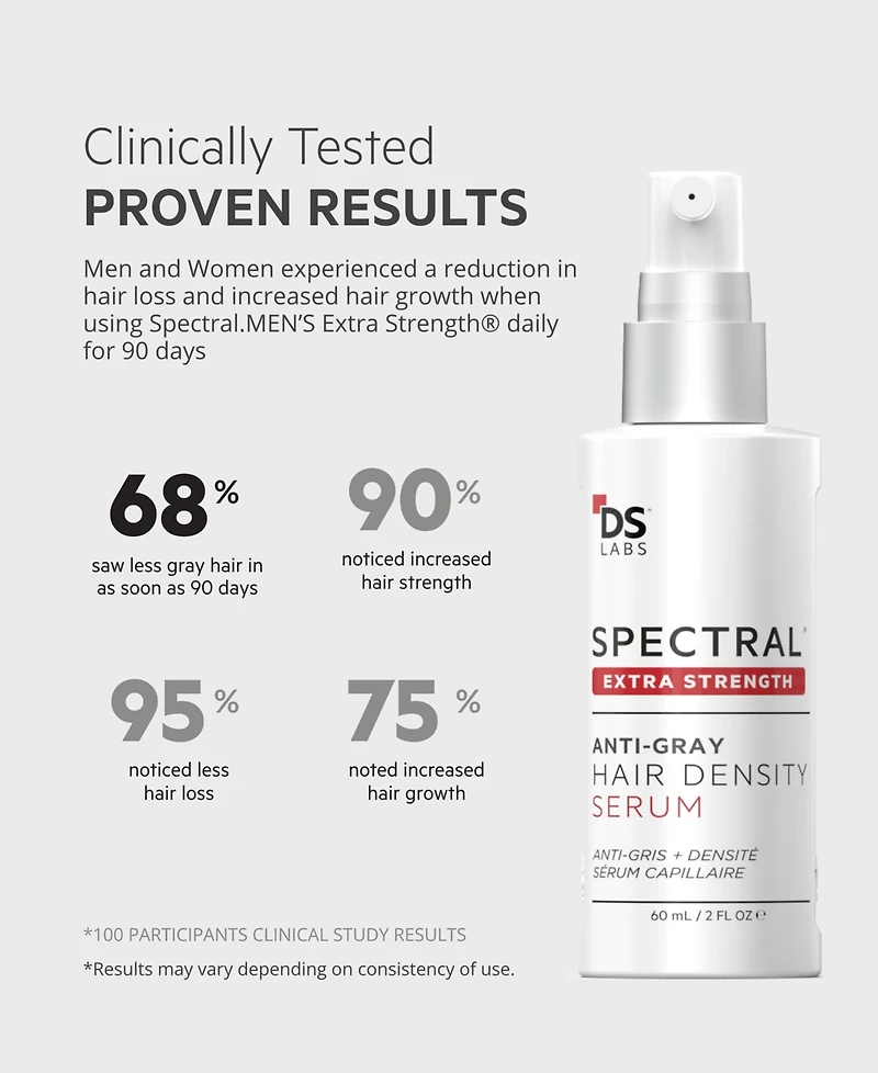 Ds Laboratories Spectral.dnc-s Extra Strength Anti-Gray Hair Density Serum, 2 oz.