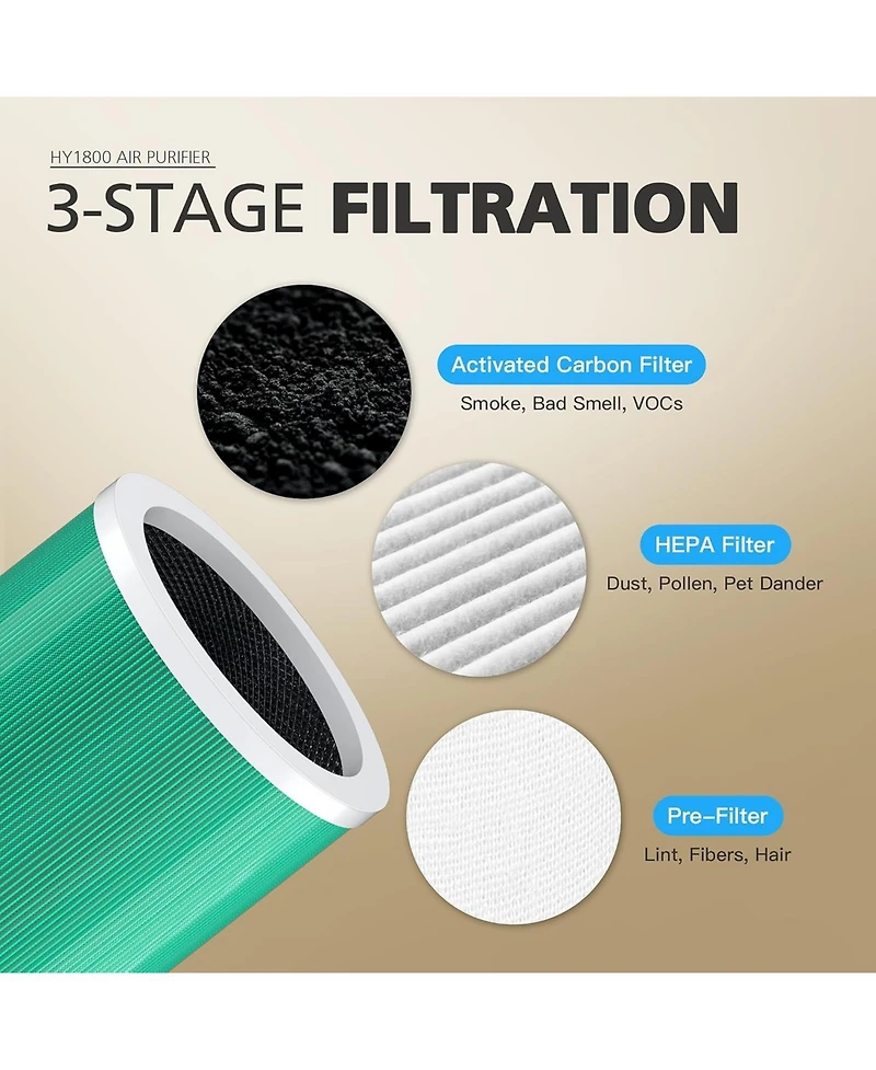 Air Purifier Replacement Hepa Filters 1 Pack, Compatable with 1800 Air Purifiers