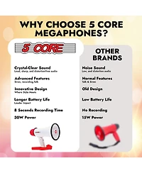 5 Core Megaphone Bullhorn Speaker 30W Mini Bull Horn Battery Power Cheer Megafono 800 Feet Range Loudspeaker 6R