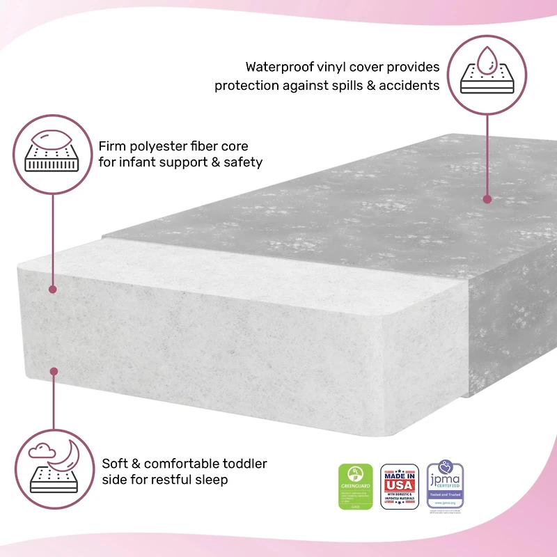 Dream On Me Floral Dreams Firm Fiber Standard Baby Crib Mattress in Teal, Greenguard Gold and Jpma Certified