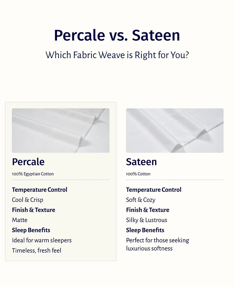 Luxury 100% Egyptian Cotton Standard Pillow Cases Set of 2 - Classic Percale, Soft & Breathable, Fits Queen Pillows