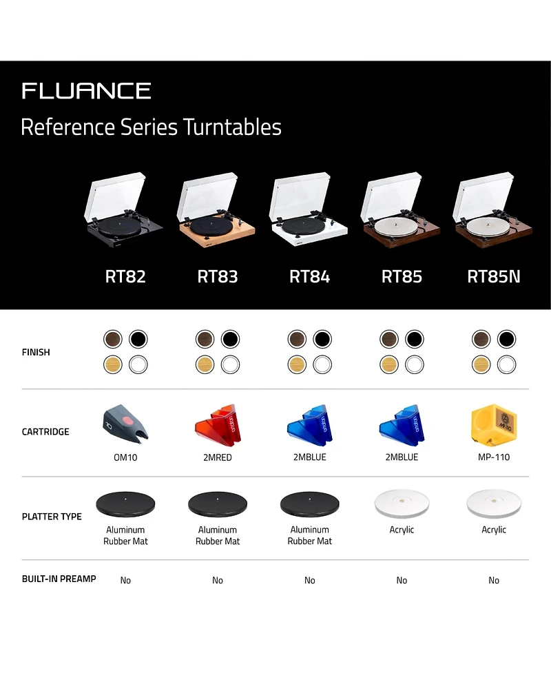 Fluance RT84 Reference High Fidelity Vinyl Turntable Record Player with Ortofon 2M Blue Cartridge, Speed Control Motor, Record Weight