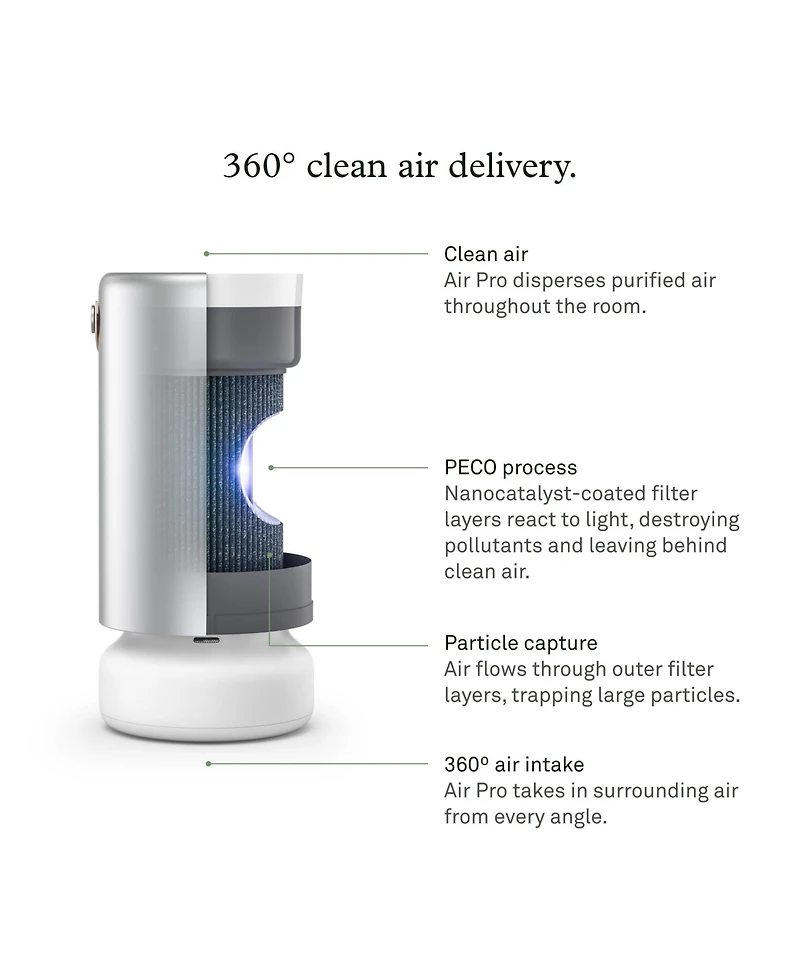 Molekule Air Pro with Peco-hepa Tri Power Filter