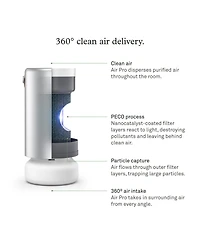 Molekule Air Pro with Peco-hepa Tri Power Filter