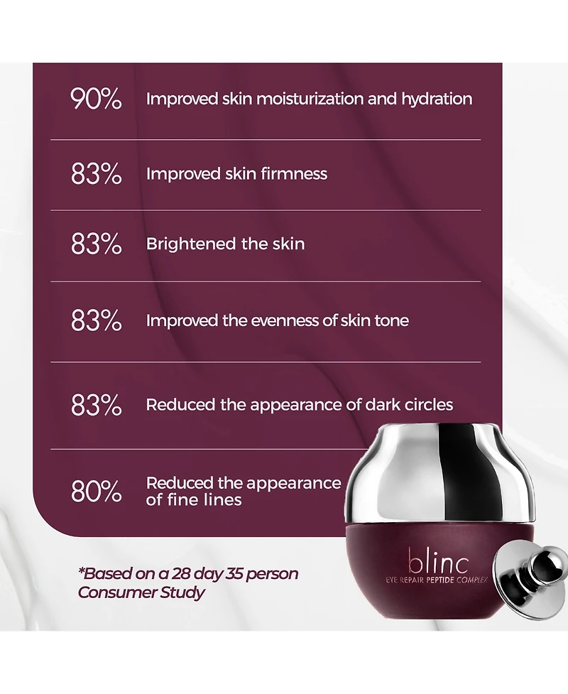 Blinc Eye Repair Peptide Complex