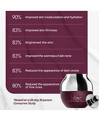 Blinc Eye Repair Peptide Complex