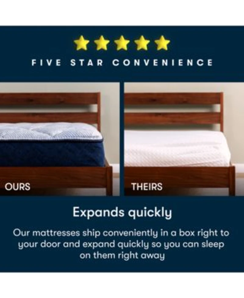 Serta Dream Haven 12 Plush Pillow Top Mattress In A Box Collection