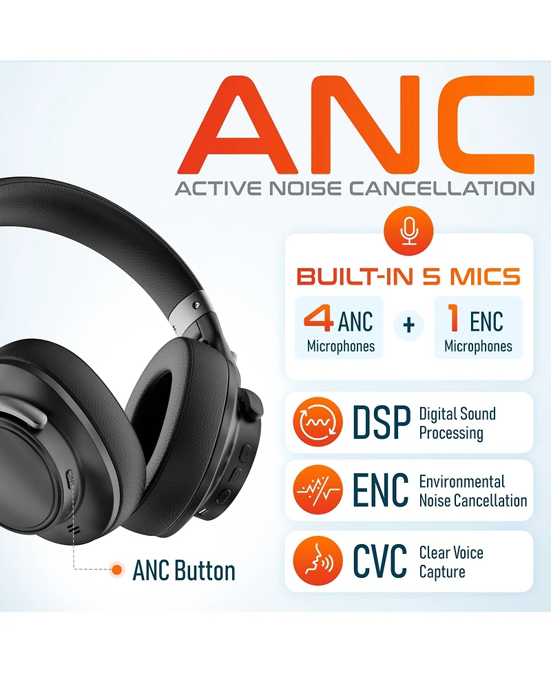 Delton M201 Wireless Active Noise Cancelling Over-Ear Bluetooth Headset (DBHM201D)