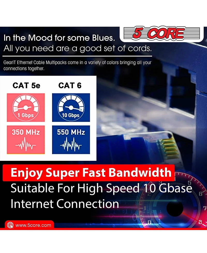 5 Core Cat 6 Ethernet Cable Long Computer Internet Cables WiFi RJ45 Cord for Gaming