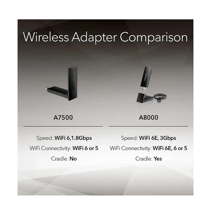 Netgear Nighthawk AX1800 Wi-Fi 6 Usb 3.0 Adapter