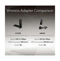Netgear Nighthawk AX1800 Wi-Fi 6 Usb 3.0 Adapter