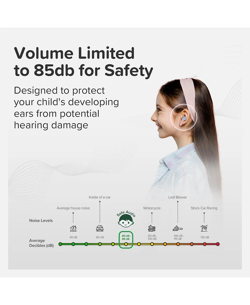 myFirst CareBuds (Cotton Candy) Kids Wireless Earbuds with 85dB Volume Limit, Built-in Mic, 6 Ear Tips, Anti-Lost Strap Easy Pairing, Gift for Kids 4-