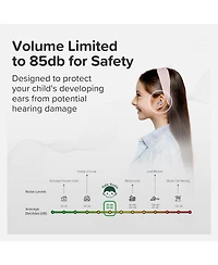 myFirst CareBuds (Cotton Candy) Kids Wireless Earbuds with 85dB Volume Limit, Built-in Mic, 6 Ear Tips, Anti-Lost Strap Easy Pairing, Gift for Kids 4-