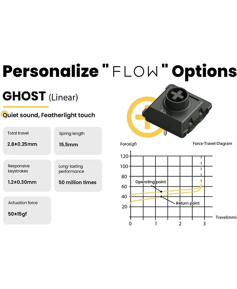 Lofree Flow Low-Profile Mechanical Keyboard, 100 Keys Rechargeable Wireless, Bluetooth & Wired, White Ghost Linear Switches for Windows, Mac