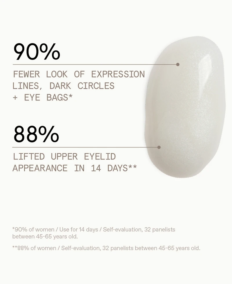 Korres Black Pine 360° Eye-Lift Super Serum