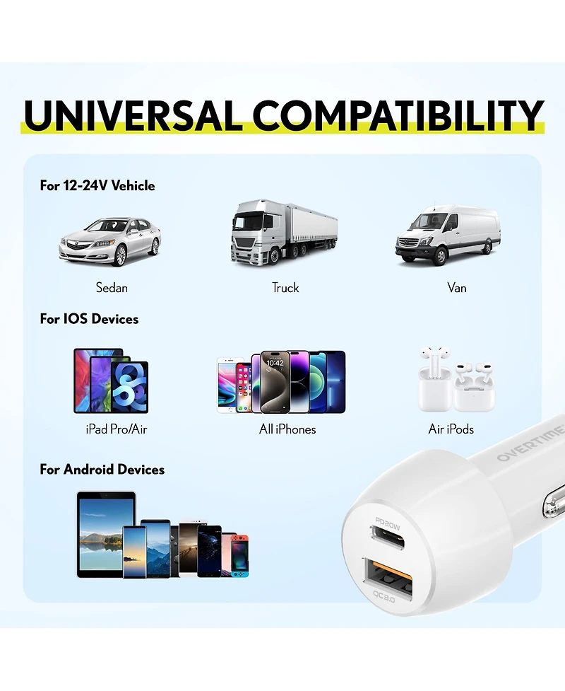 Overtime Lightning to C Cable: Dual Usb-c PD20W & Usb-a Car Charger (OHC10ICX2)