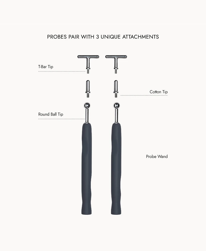 7E Wellness MyoLift Precision Wand Kit