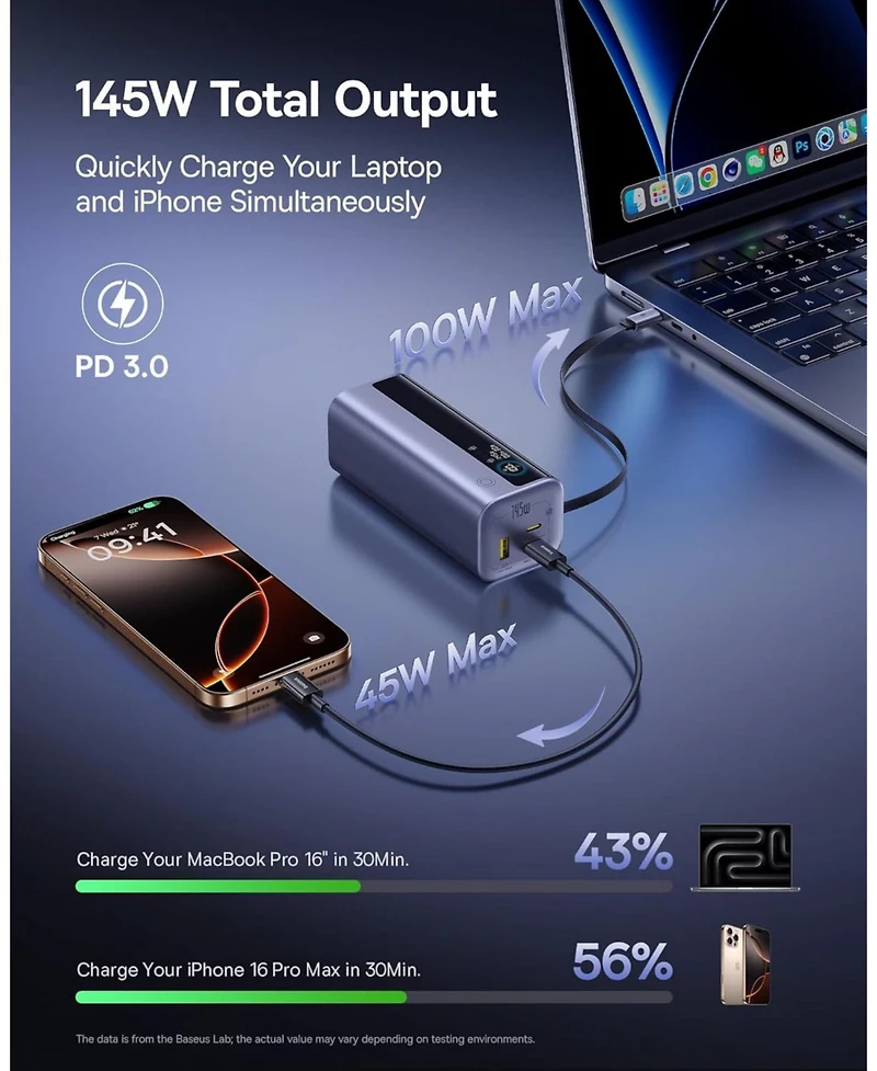 Baseus Laptop Power Bank, 20,000mAh 145W Portable Charger Built-in Retractable Cable, 4-Port Pd Fast Charging Battery Bank with Smart Display