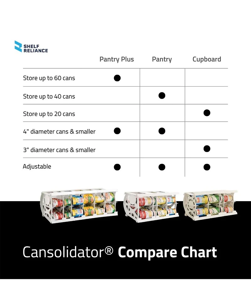 Shelf Reliance Cansolidator 60 Can Rotating Canned Food & Soda Storage, Usa Made