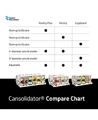 Shelf Reliance Cansolidator 60 Can Rotating Canned Food & Soda Storage, Usa Made