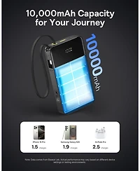 Baseus Portable Charger, 22.5W Pd Fast Charging 10000mAh Power Bank, Built-in Braided Usb C Cable Battery Pack, Travel Essentials Portable Phone Charg
