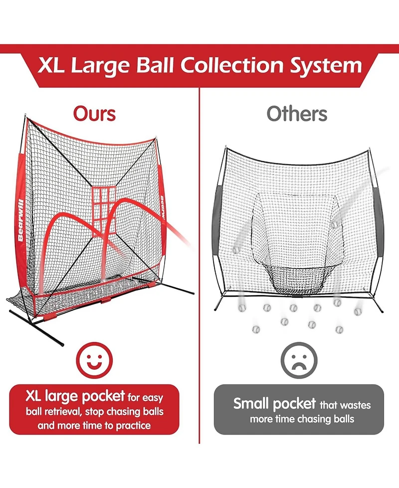 Bearwill 7x7ft Baseball & Softball Practice Net - Pitching, Hitting & Batting Net with Ball Collection System, Tee, 2 Strike Zones & Carry Bag