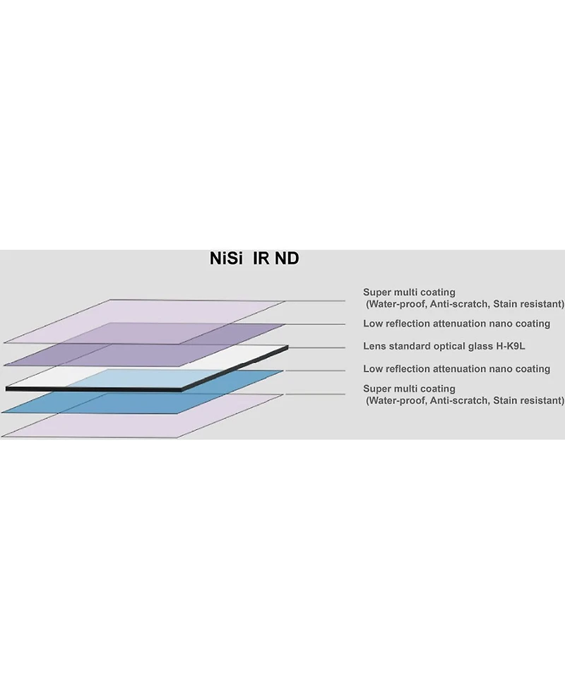 NiSi 150x170mm Nano Reverse-Graduated Nd Glass 0.9 (3 Stop) Filter