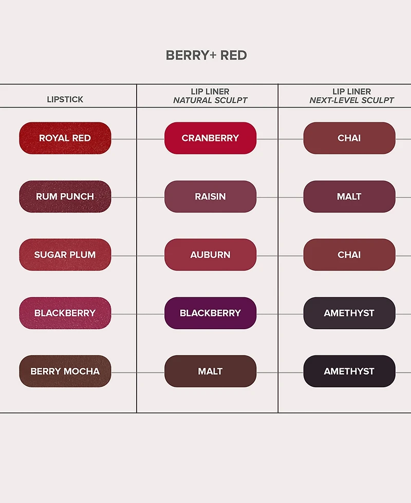 Anastasia Beverly Hills Matte and Satin Velvet Lipstick