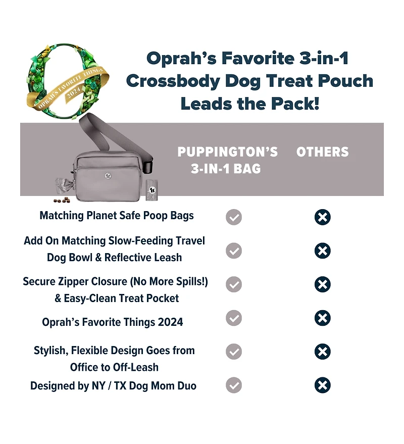 Puppington Walk Star Kit: 3-in-1 Dog Bag, Bowl, & Leash plus Matching 270 Refill Poop Bags