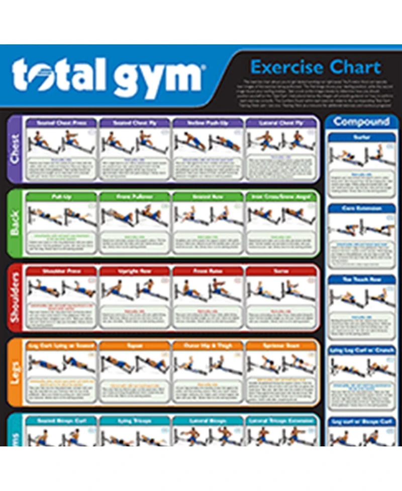 Total Gym 24" x 36" Convenient Quick Reference Exercise Chart with 35 Workouts