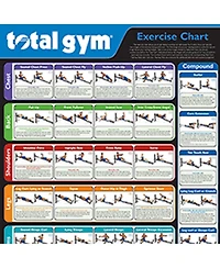 Total Gym 24" x 36" Convenient Quick Reference Exercise Chart with 35 Workouts