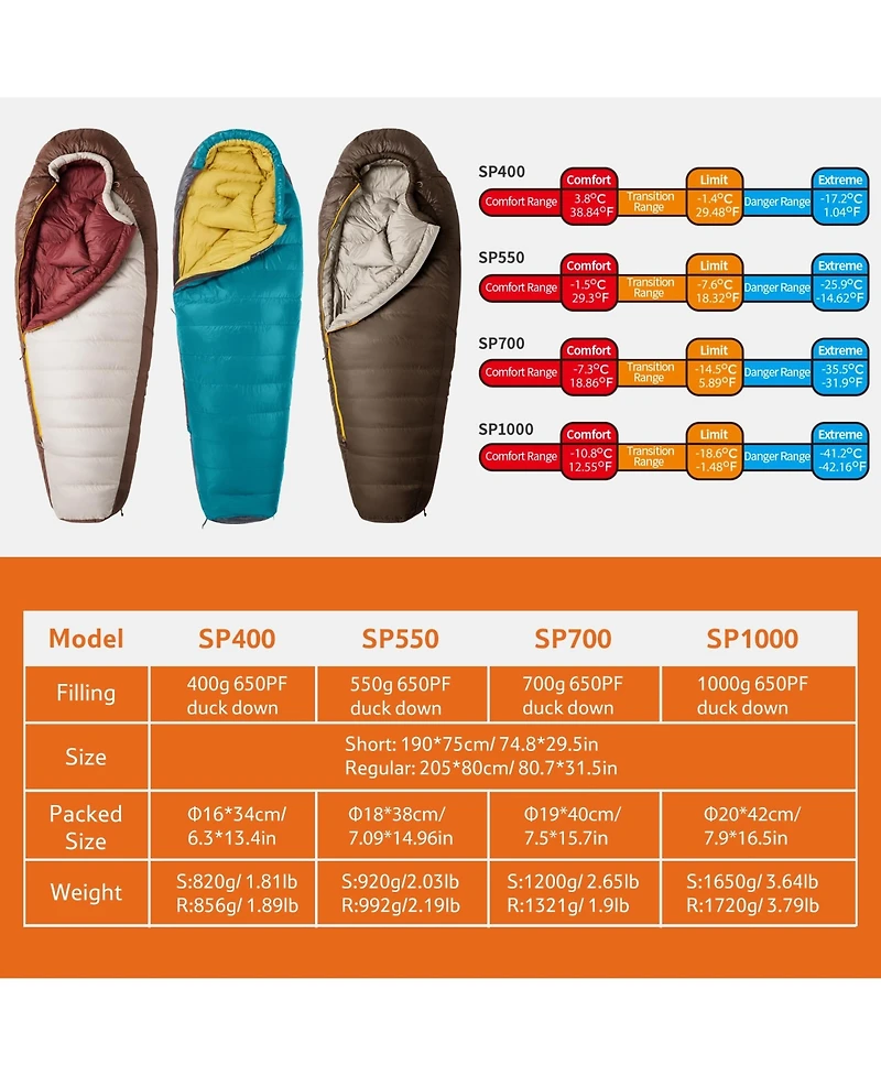 Naturehike 0 Degree Down Mummy Sleeping Bag for Adults,650FP Cold Weather Backpacking Sleeping Bag with Rds Down,29.3 Sleeping Bags for Camping