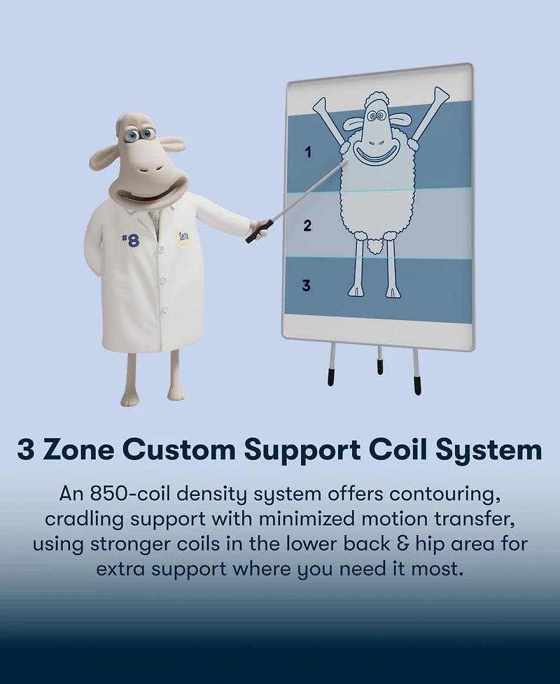 Serta Perfect Sleeper Iceland Poppy 12" Firm Tight Top Mattress, Twin