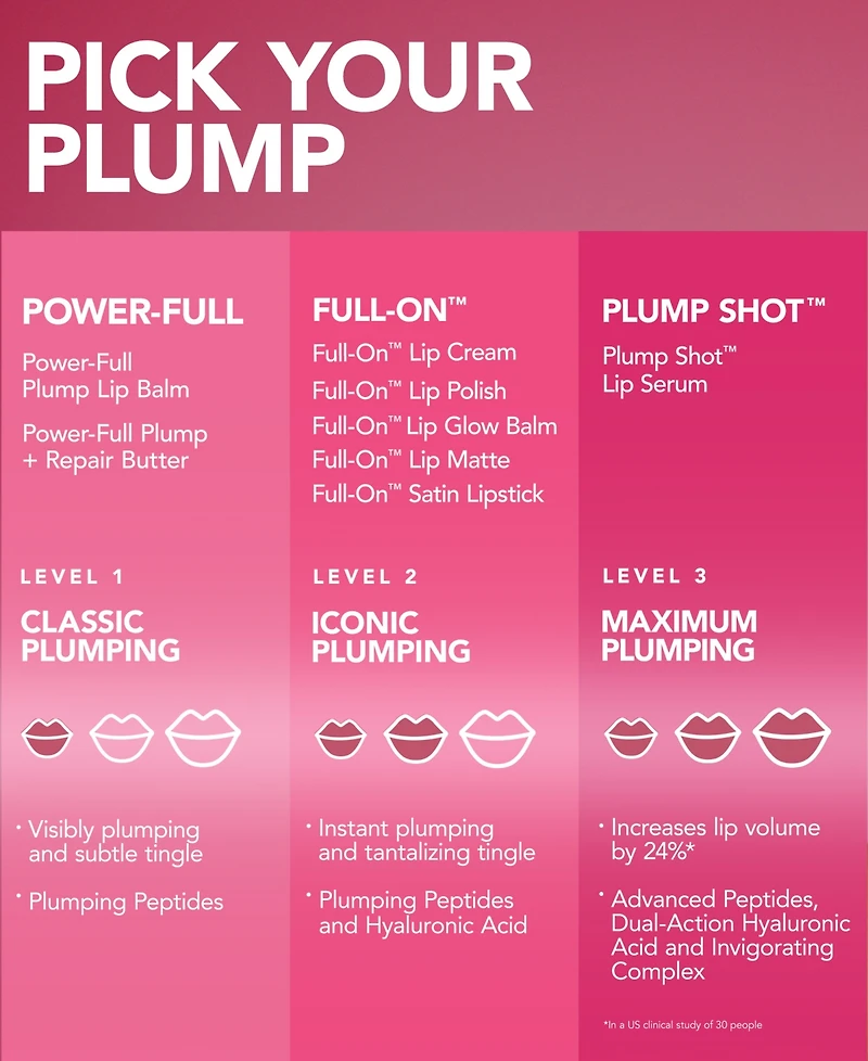 Buxom Cosmetics 3-Pc. Holiday Sweet As Suga Mini Lip Plumbing Kit