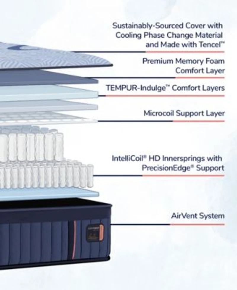Stearns Foster Lux Hybrid Elite 14.5 Medium Tight Top Mattress Collection