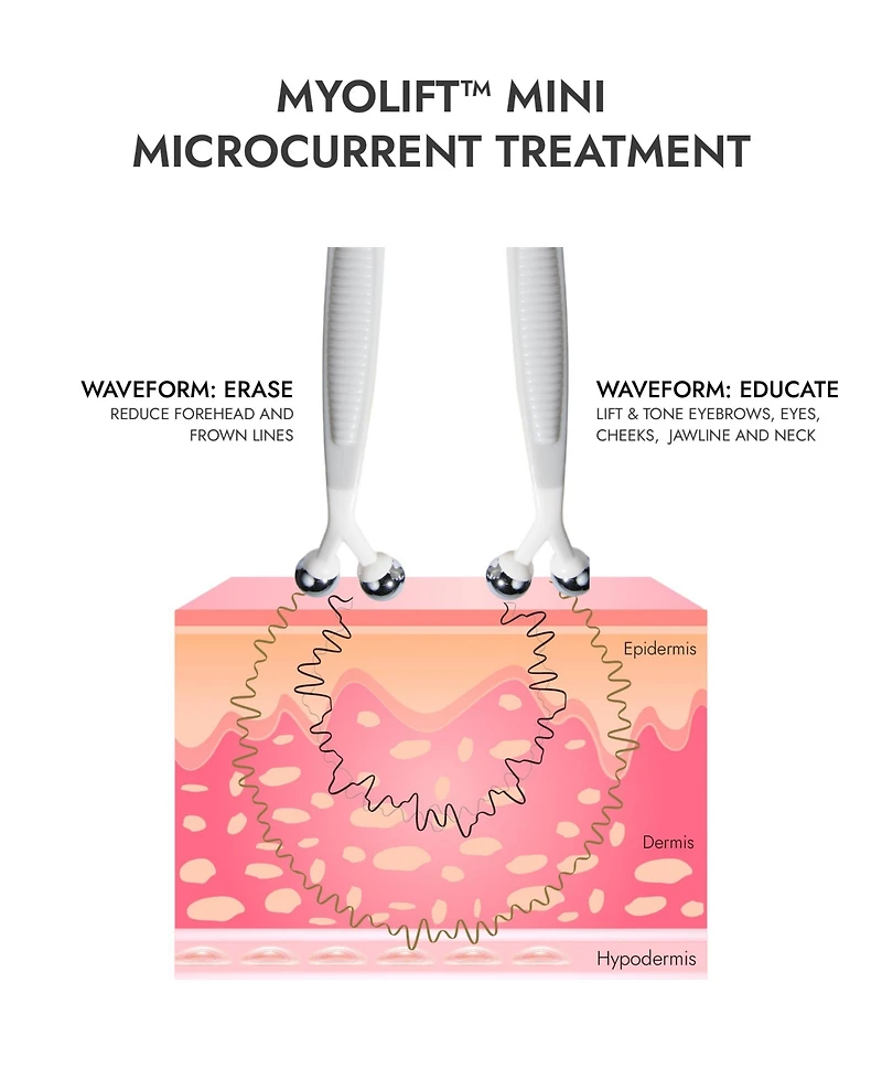 7E Wellness MyoLift Mini Microcurrent Device Bundle
