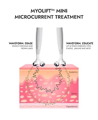 7E Wellness MyoLift Mini Microcurrent Device Bundle