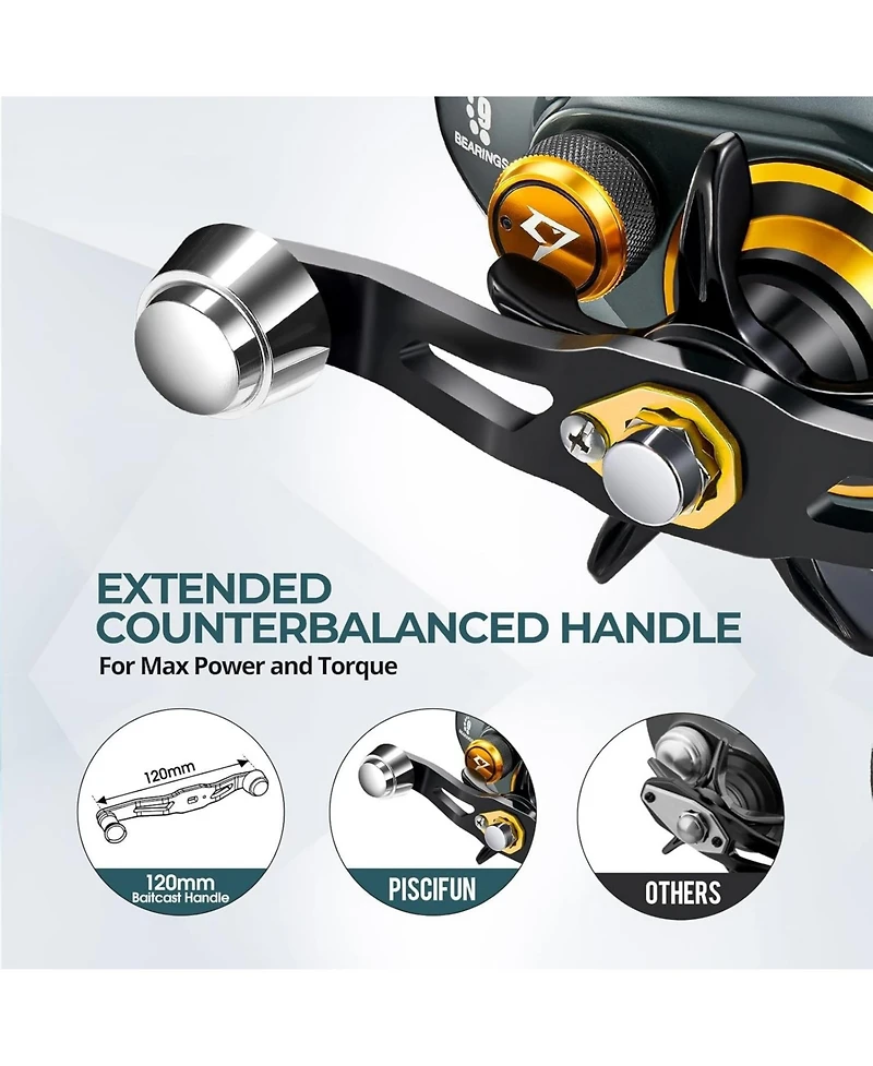 Piscifun Alijoz 400 Baitcaster Fishing Reel, 38Lbs Max Drag Baitcasting Reel, 6.6:1/8.1:1 Gear Ratio, Freshwater, Saltwater Low Profile Casting Reel f