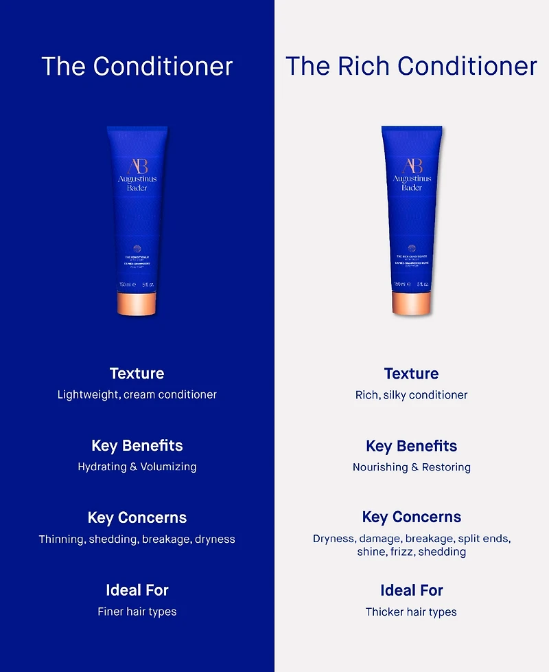 Augustinus Bader The Rich Shampoo, 6.76 oz.