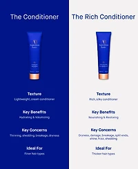 Augustinus Bader The Rich Shampoo, 6.76 oz.